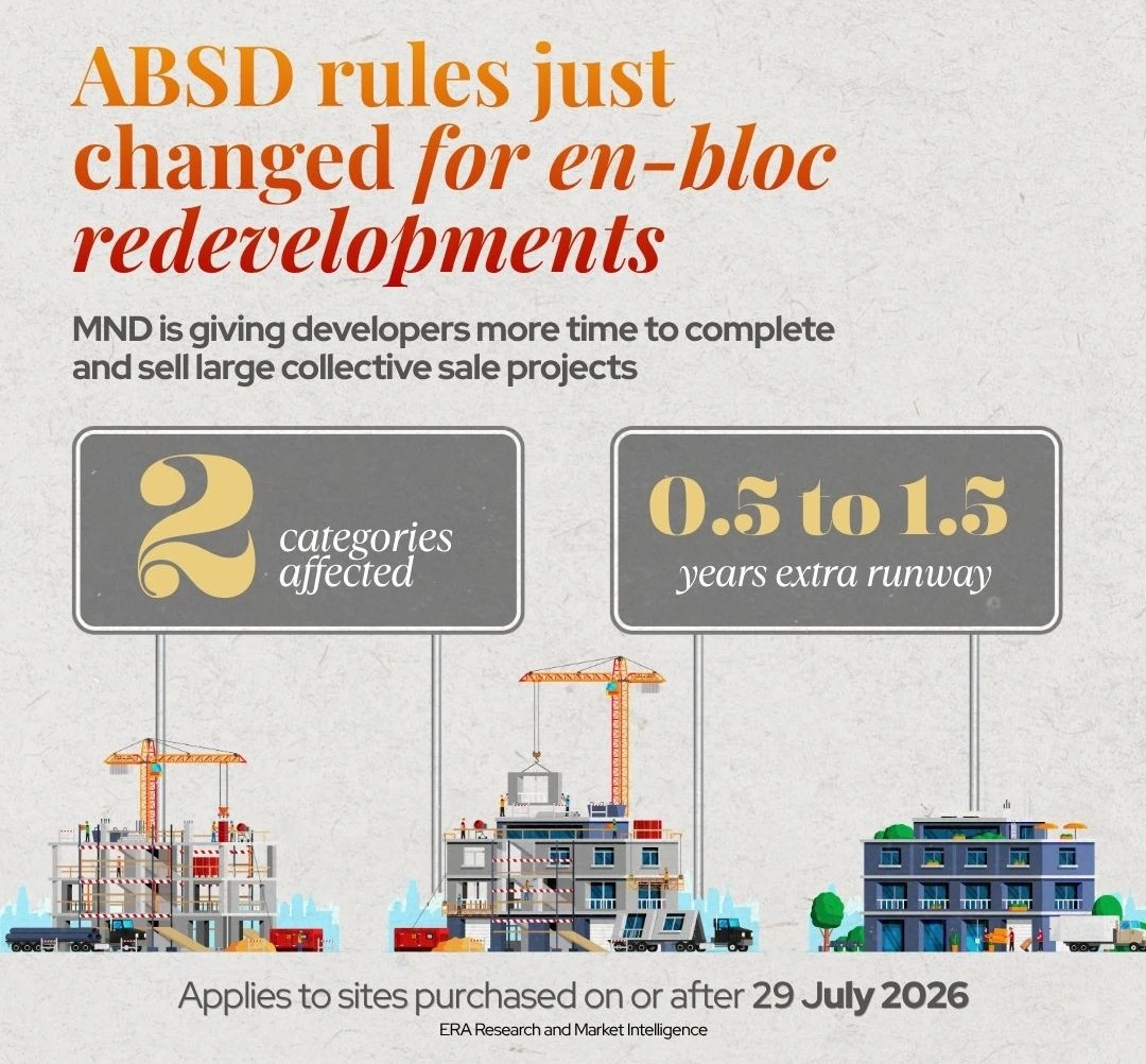 Chart of the new ABSD completion timelines for en bloc sites bought on or after 29 July 2026: large sites of 700 to 1,399 units move from 5.5 years to 6 years, and mega sites of 1,400 units or more move from 5.5 years to 7 years with a condition to sell 50 per cent of units by year six. The ABSD clawback rate remains 40 per cent