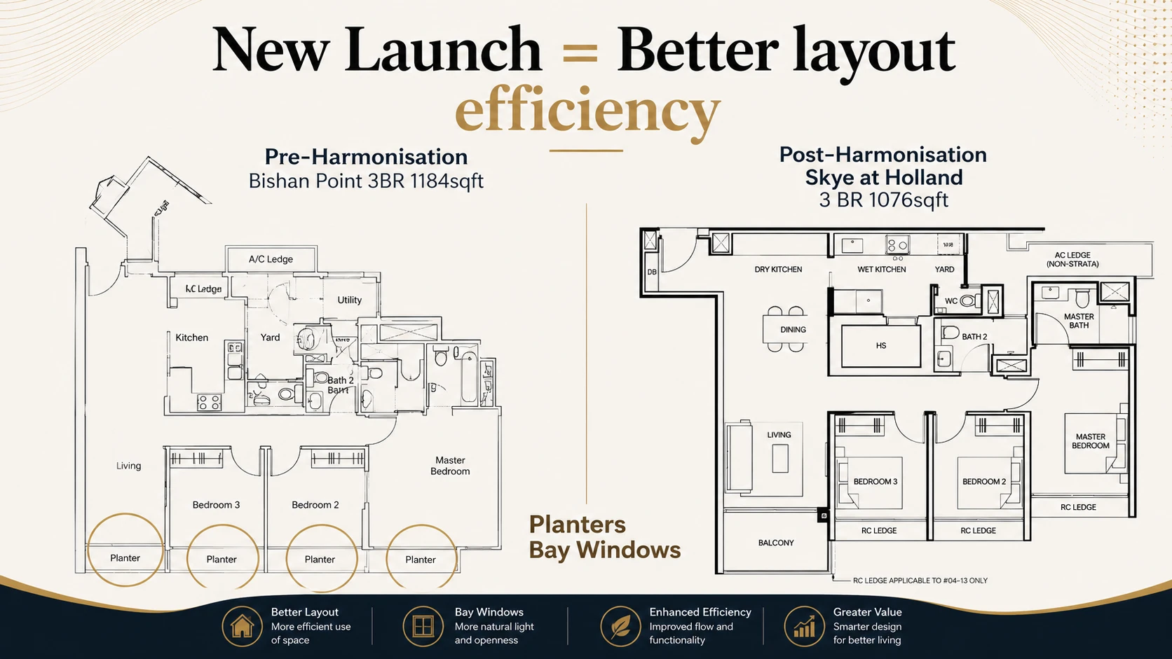 Two three-bedroom condominium floor plans side by side: a pre-harmonisation plan with large balconies, planters, bay windows and an air-conditioner ledge included in the strata area, and a post-harmonisation plan with the air-conditioner ledge marked non-strata