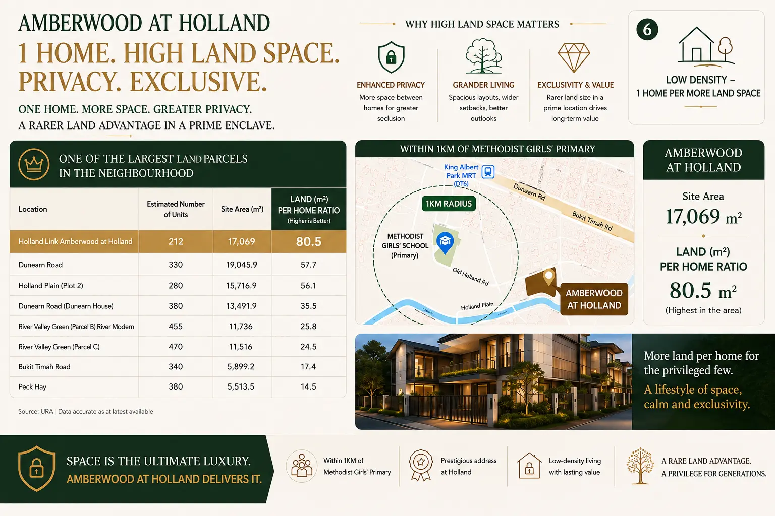 Placeholder for the land per home ratio comparison slide from the ERA consumer seminar of 30 July 2026