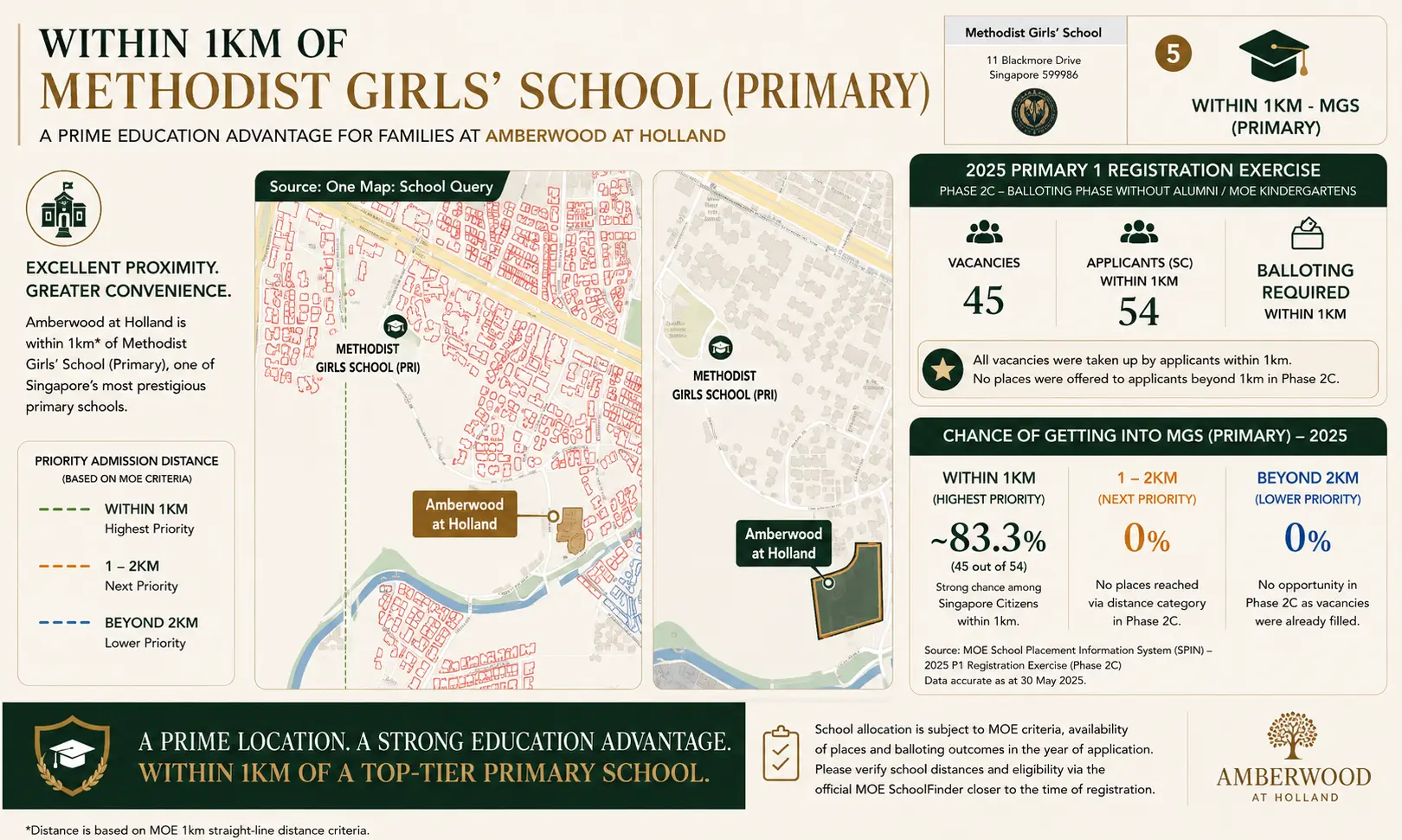 Placeholder for the Methodist Girls' School Primary 1 registration slide from the ERA consumer seminar of 30 July 2026