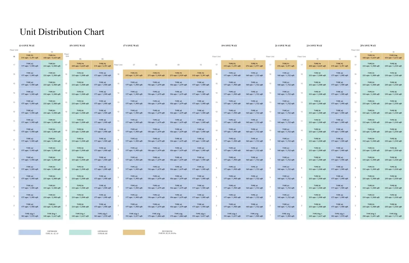 Cape Royale — elevation chart 1, D04