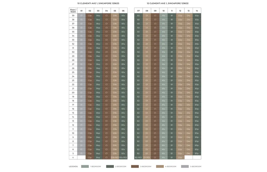 Elta — site plan 2, D05
