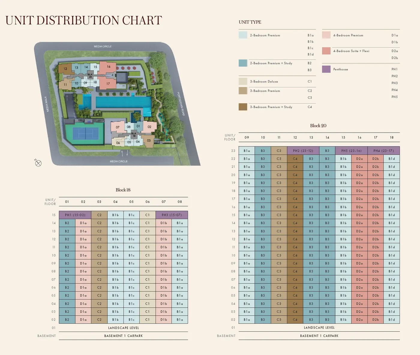 Hudson Place Residences — elevation chart 1, D05