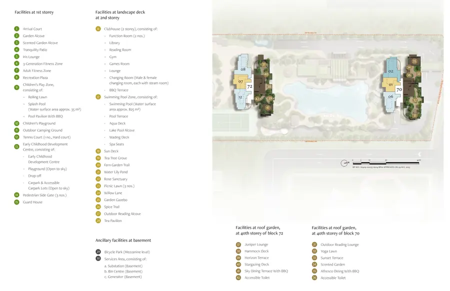 Penrith — site plan 2, D03