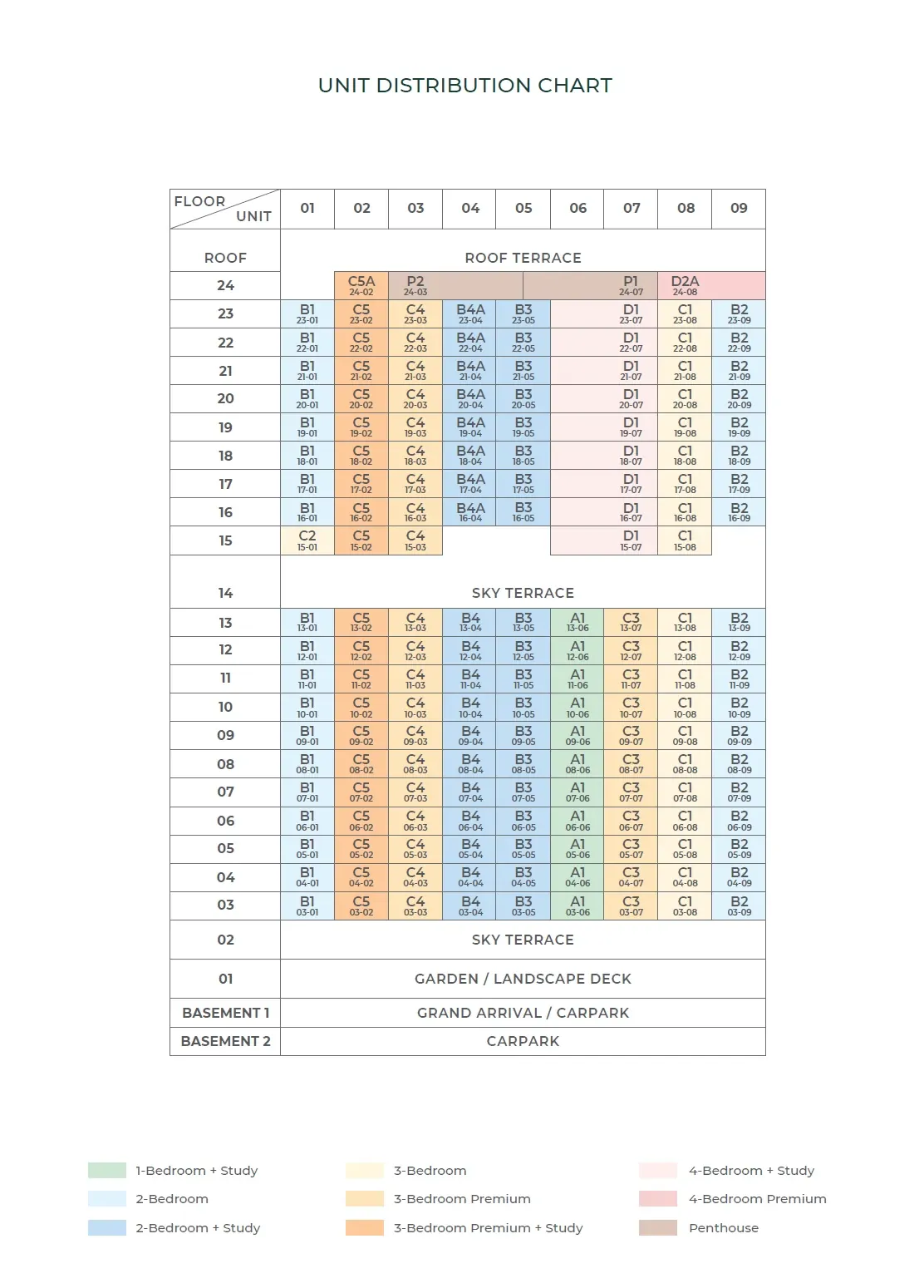 The Arcady At Boon Keng — elevation chart 1, D12