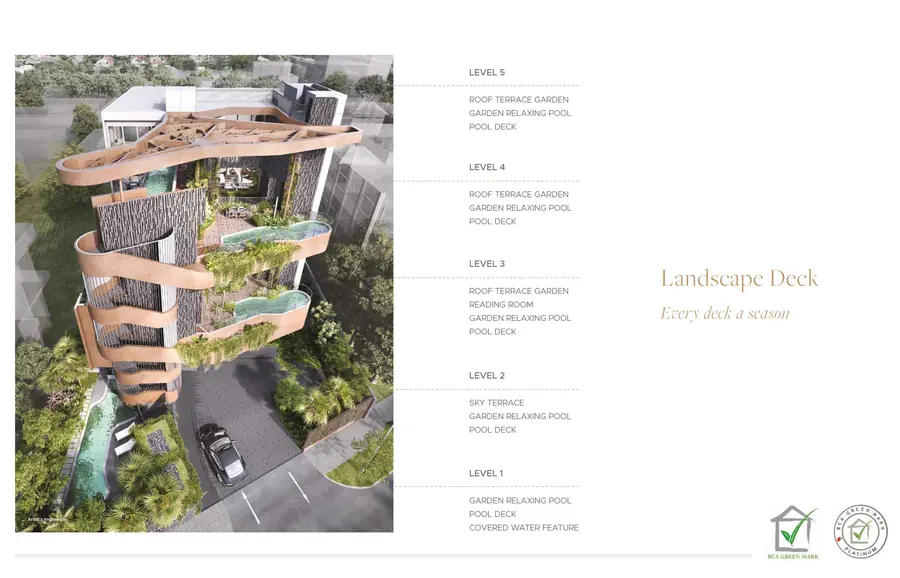 The Giverny Residences — site plan 1, D10