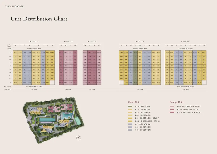 The Sen — site plan 2, D21