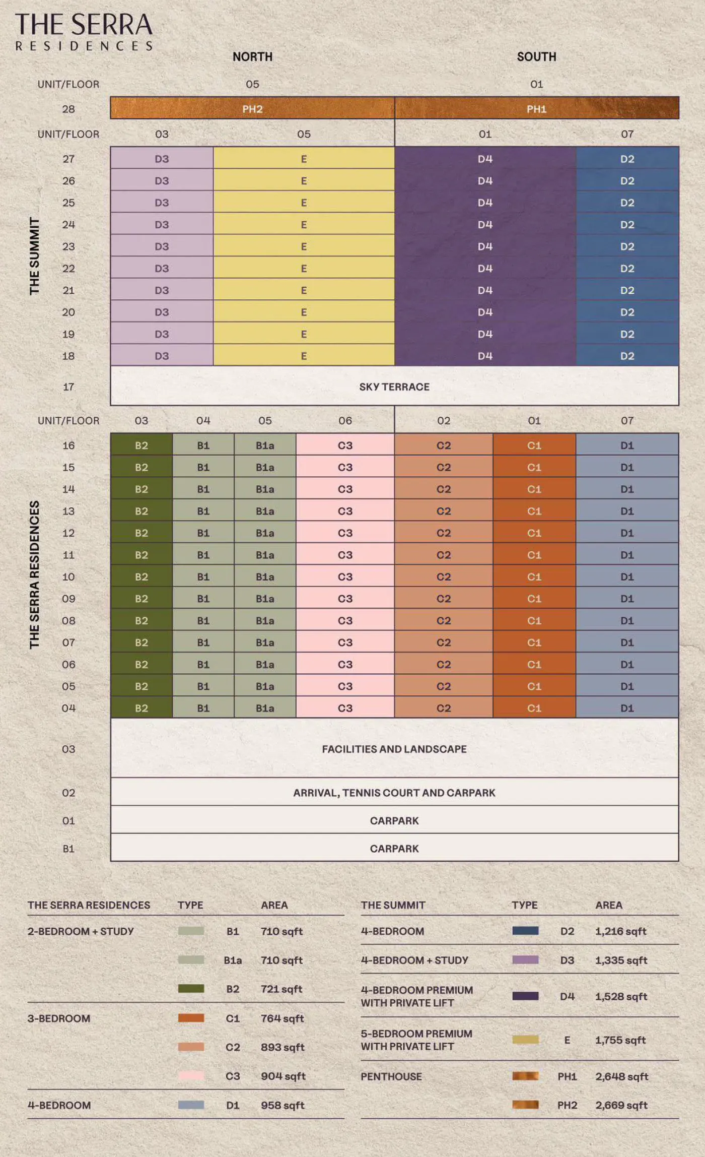 The Serra Residences — elevation chart 1, D11
