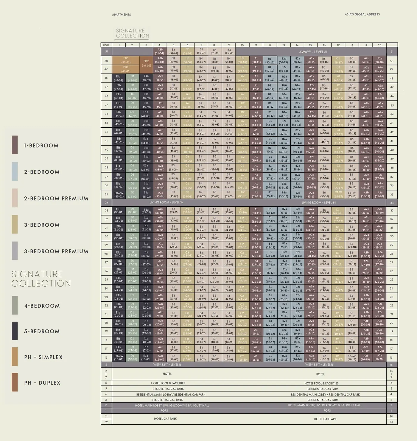 W Residences Marina View - Singapore — elevation chart 1, D01