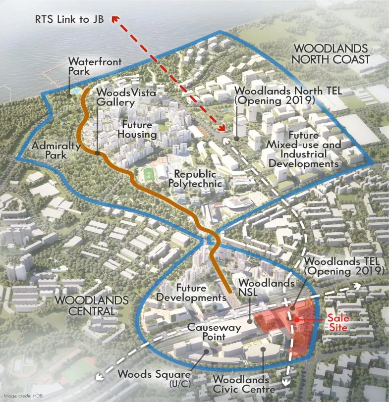 HDB illustration of Woodlands North Coast and Woodlands Central, showing the RTS Link to Johor Bahru, Woodlands North and Woodlands TEL stations, Republic Polytechnic, Admiralty Park, the WoodsVista Gallery path, Causeway Point, Woods Square and Woodlands Civic Centre