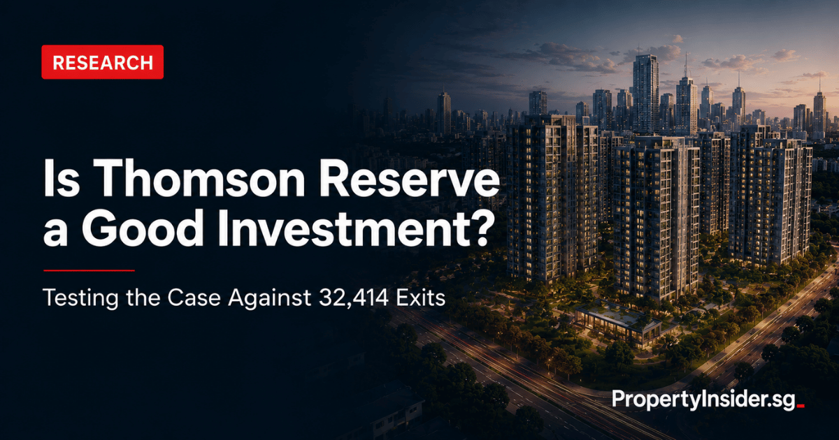 Chart: annualised returns on profitable five-to-seven-year exits at Thomson Impressions (2.8%) and Thomson Three (2.9%) against the District 20 median of 3.9% and Singapore median of 3.7%