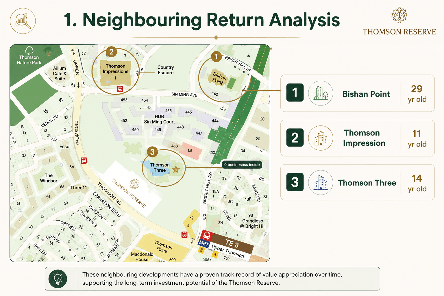 Map of the three condominiums used as comparisons for Thomson Reserve: Bishan Point, Thomson Impressions and Thomson Three