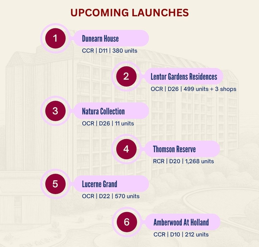 Upcoming Singapore new launch condos in 2H 2026 — Dunearn House, Lentor Gardens Residences, Natura Collection, Thomson Reserve, Lucerne Grand and Amberwood at Holland